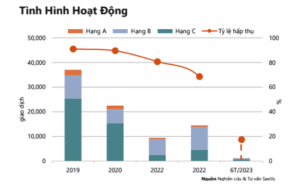 6 thang dau nam 2023 ve can ho